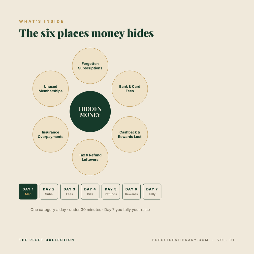 The $1,000 Hidden Money Audit - A 7-Day Walkthrough to Find Cash You Already Have
