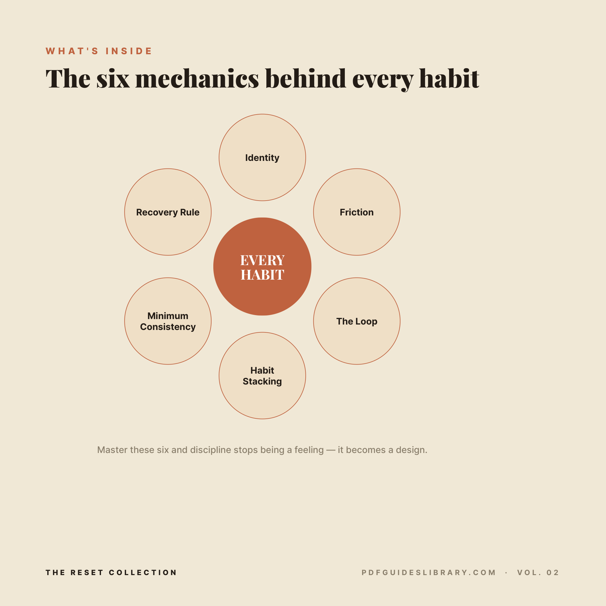 The Quiet Discipline Method - Build Unbreakable Habits Without Motivation, Willpower, or 5AM Wakeups